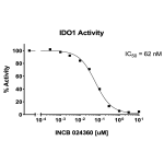 IDO1 Activity Assay Kit for Inhibitor Screening